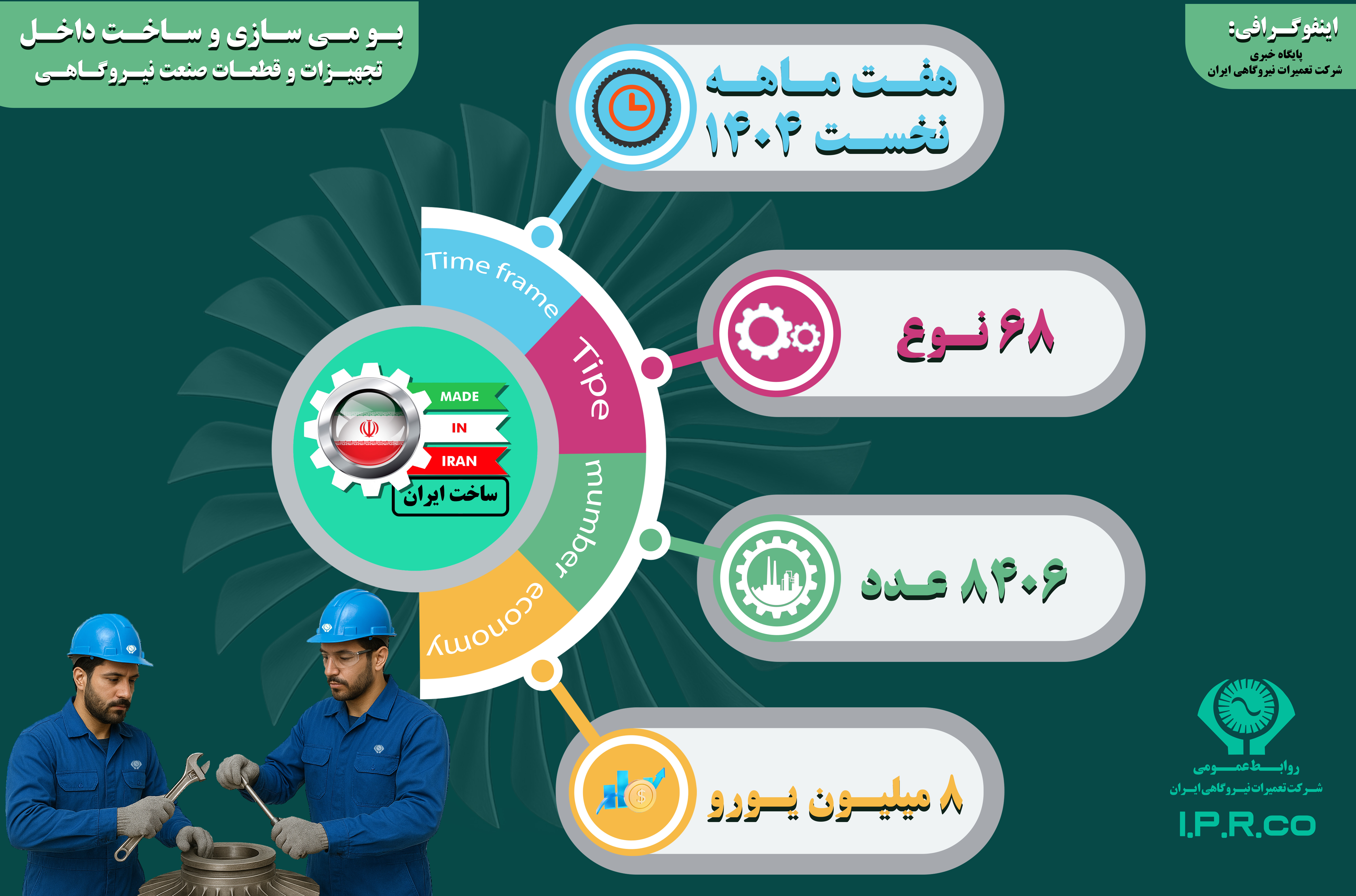 شرکت تعمیرات نیروگاهی ایران پرچمدار خودکفایی صنعت نیروگاهی ایران.
