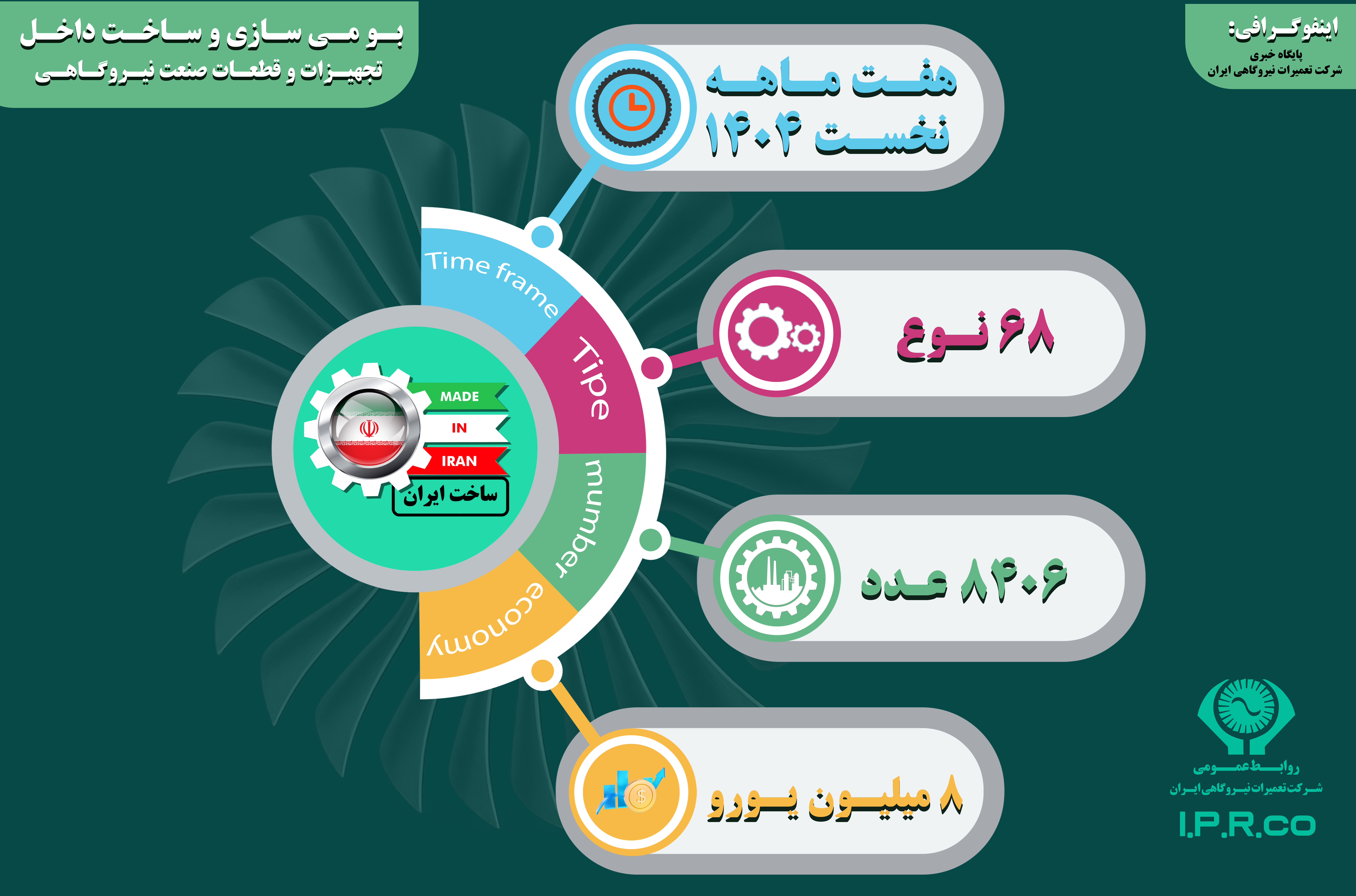 شرکت تعمیرات نیروگاهی ایران پرچمدار خودکفایی صنعت نیروگاهی ایران.